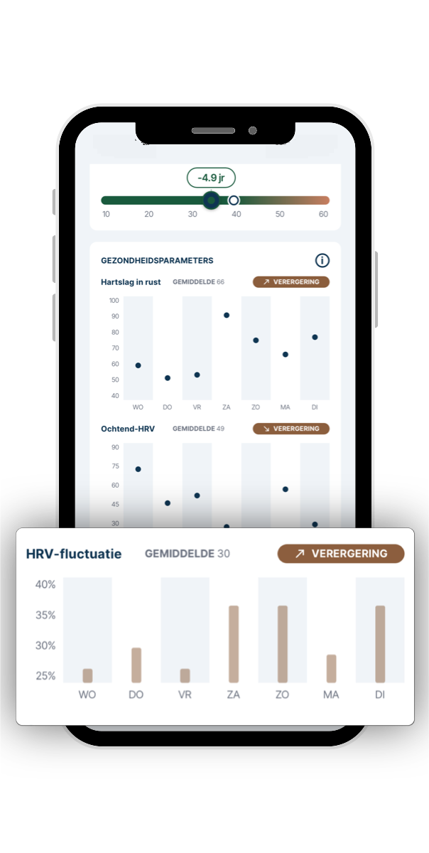 Het scherm met gezondheidsparameters van FibriCheck, met de grafiek van de HRV-fluctuatie van woensdag tot dinsdag: dagelijkse percentages tussen ongeveer 25% en 37%, met het label verergering en een gemiddelde van 30.