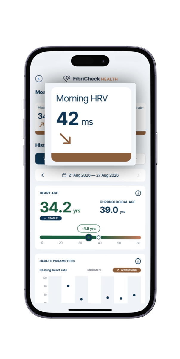 The FibriCheck Health screen showing a morning HRV of 42 ms with a downward arrow, above a heart age of 34.2 years against a chronological age of 39.0 years and a resting heart rate chart.