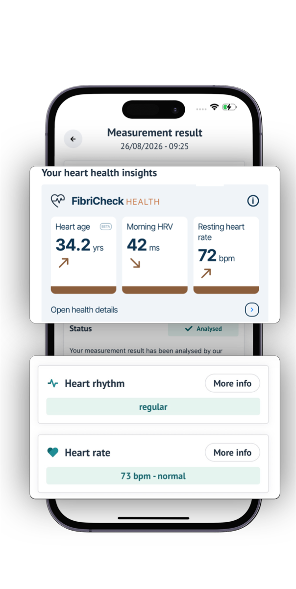 A FibriCheck measurement result screen showing the heart health insights (heart age 34.2 years, morning HRV 42 ms, resting heart rate 72 bpm) above the medical results: a regular heart rhythm and a normal heart rate of 73 bpm.