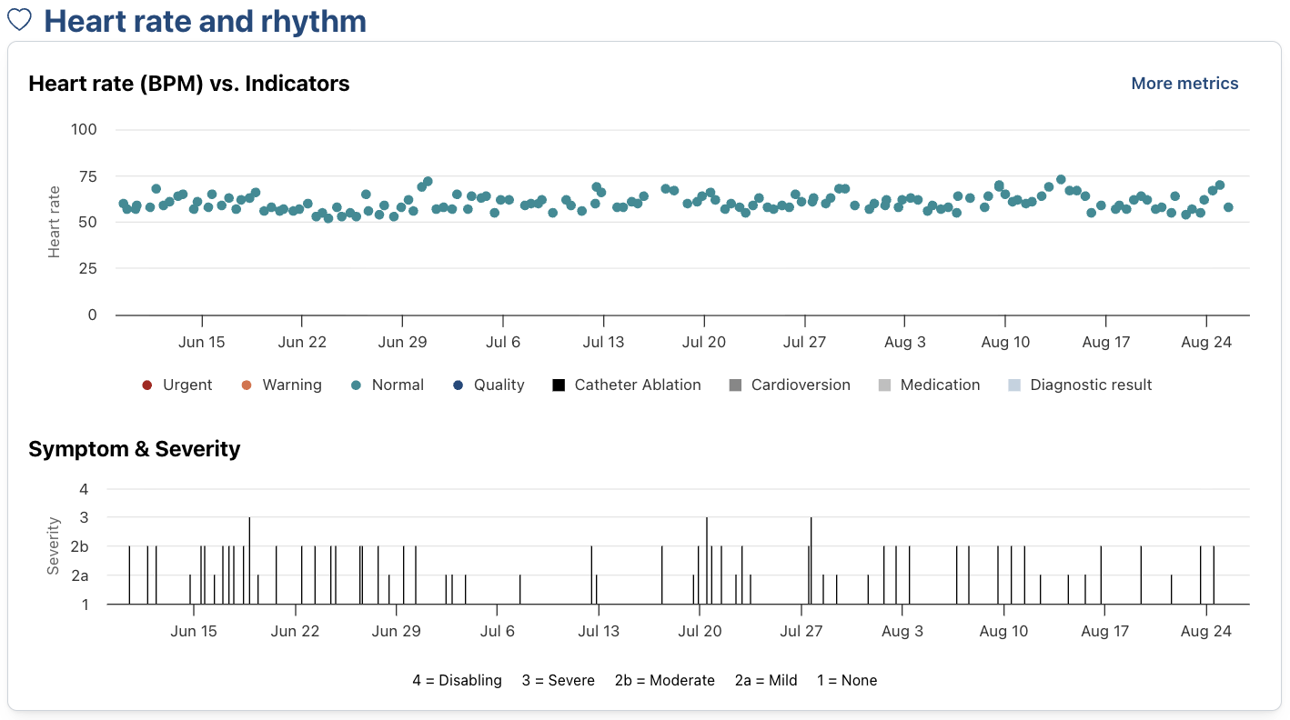 Patient view: symptomatic regular rhythm